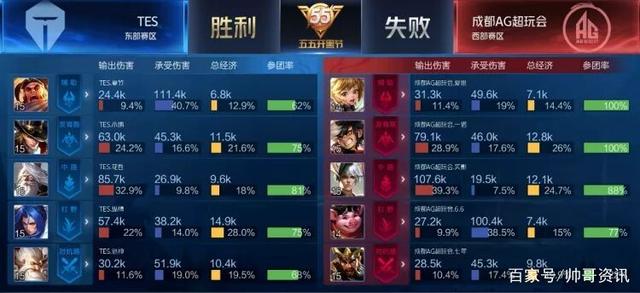 梅德韦杰夫 梅德韦杰夫